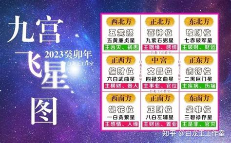 九宫飞星计算|什么是九宫飞星？如何看九宫飞星？及九宫，飞星推算法